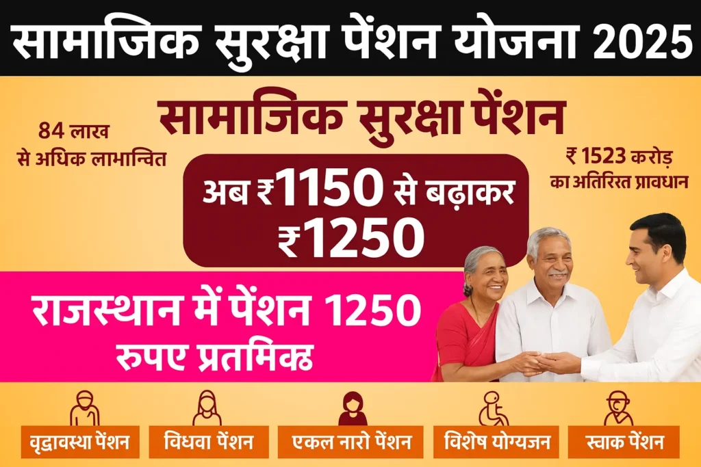 Samajik Suraksha Pension Yojana 2025: वरिष्ठ नागरिको को ₹1500 पेंशन का वादा, यहाँ से करें आवेदन