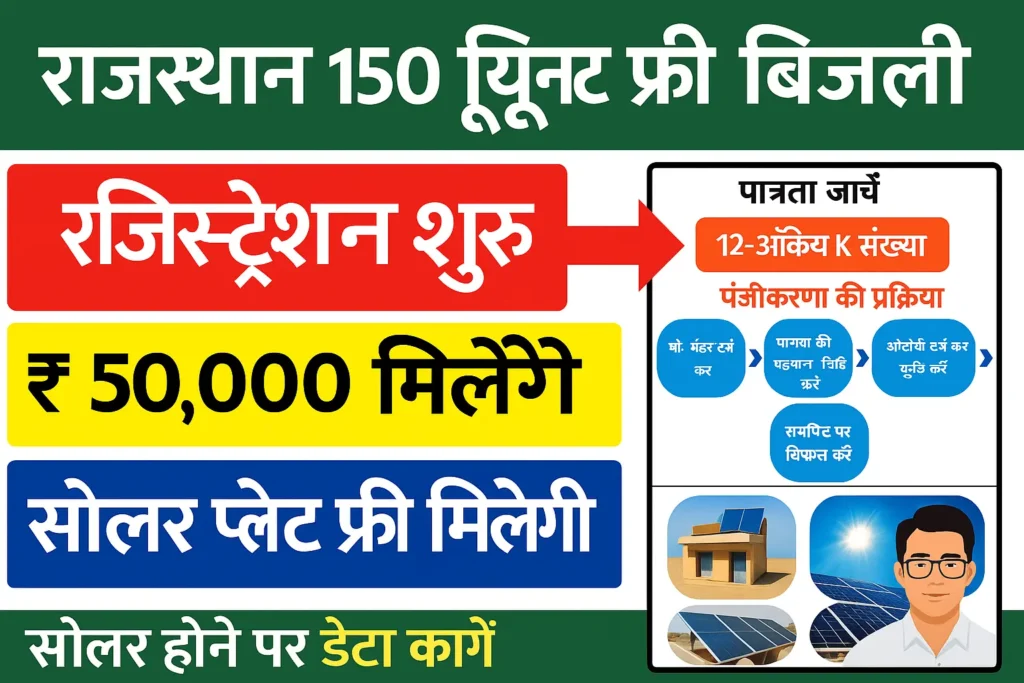 Rajasthan 150 Unit Free Bijli Yojana 2025: फ्री मिलेंगे सोलर पैनल