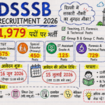 DSSSB Recruitment 2026 Notification Out for 1979 Vacancies, Eligibility, Age Limit & Last Date