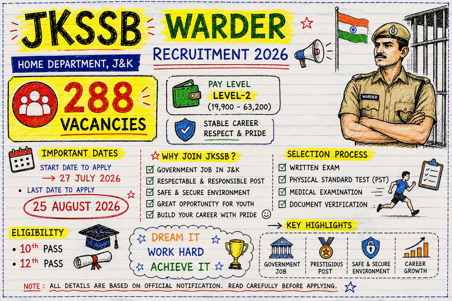 JKSSB Warder Recruitment 2026