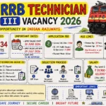 RRB Technician Grade 3 Recruitment 2026, 6234 Vacancy, Apply Now